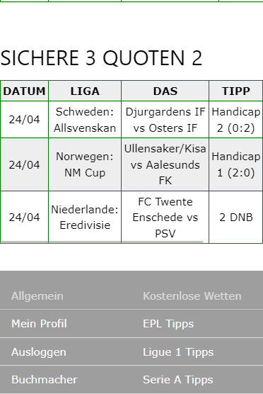 gewonnene Wettscheine